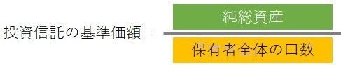 投資信託の基準価額を求める計算式