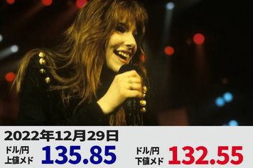 2023年のドル/円は、「歴史は繰り返さないが、韻を踏む」