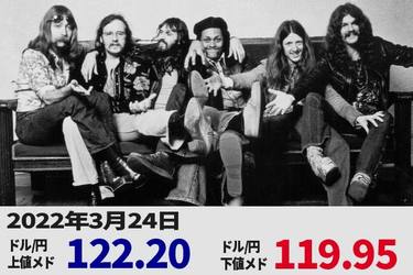 円安が止まらない 来週のドル 円は125円か トウシル 楽天証券の投資情報メディア