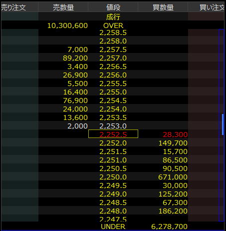 三菱UFJフィナンシャルグループ（8306）の8月19日大引け後の板情報