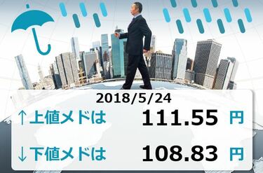 トルコ中銀の緊急利上げ トルコリラが急反発 ドル 円急落 109円台 なぜ トウシル 楽天証券の投資情報メディア