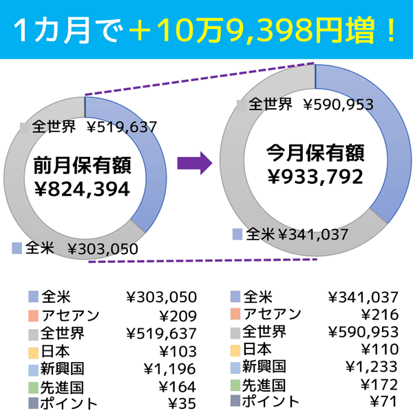 2025年6月末時点のエリア別ポートフォリオ