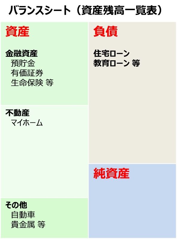 家計版バランスシートのイメージ