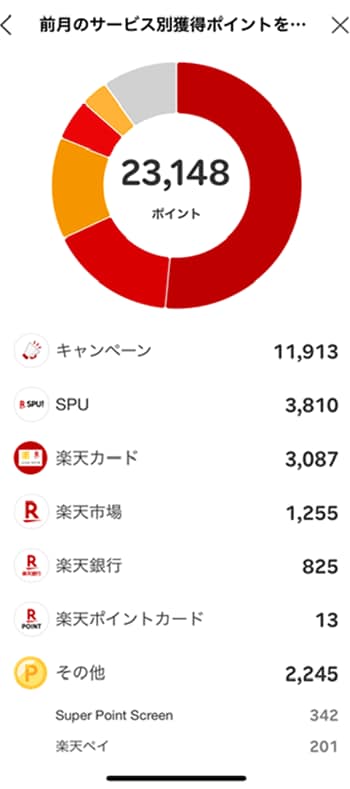 2025年7月のポイ活実績:2万3,148ポイント