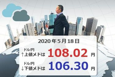 先週は株安 円安 原油高 チャートで考える今週のマーケット トウシル 楽天証券の投資情報メディア