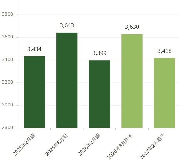 分配金利回り5.5％超！割安感のあるJ-REIT「GLP投資法人」三つの魅力（茂木春輝） | トウシル 楽天証券の投資情報メディア