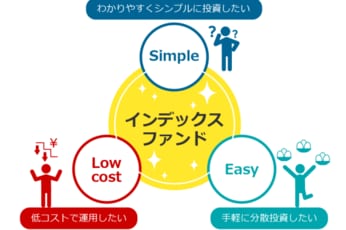 インデックスファンドのキホン。メリットと選び方の３つのポイント