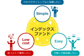 インデックスファンドのキホン。意義と効果を知ろう