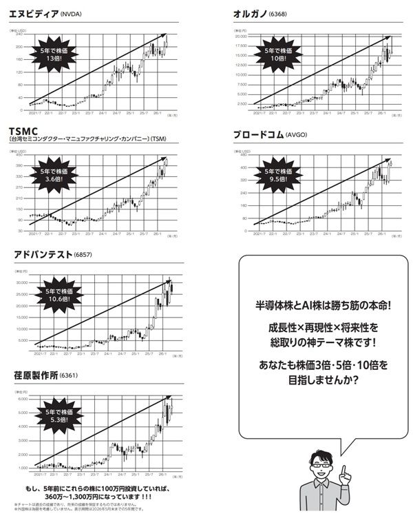 「3倍・5倍・10倍の神株が続出! 半導体株&AI株 投資大全」中面