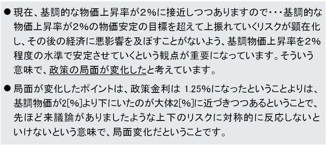 図表3　9月利上げ後の総裁記者会見での発言～政策の局面が変化した～