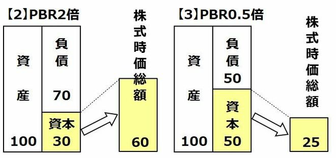 PBR説明の図【PBR2倍】