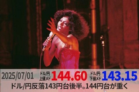 ドル/円反落143円台後半。144円台が重く