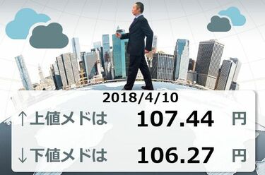 今週fxを取引する前にチェックすべき6つの重要指標 トウシル 楽天証券の投資情報メディア