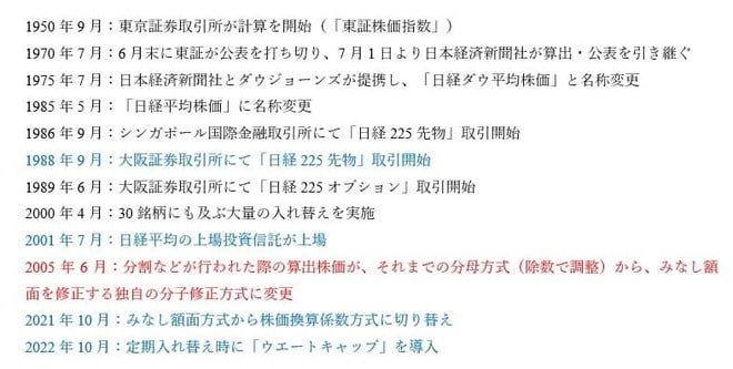 日経平均株価の沿革