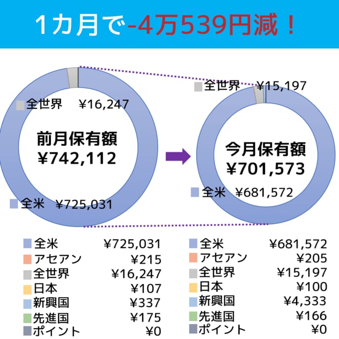 2025年2月時点のエリア別ポートフォリオ