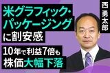 ［動画で解説］米グラフィック・パッケージングに割安感：10年で利益7倍も株価大幅下落