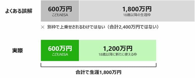 よくある誤解　グラフ