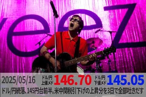 ドル/円続落、145円台前半。米中関税引下げの上昇分を3日で全部吐きだす