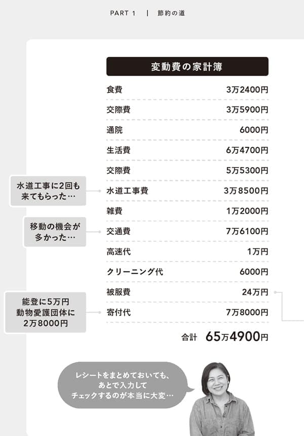書籍の誌面：2024年1月度の変動費の内訳