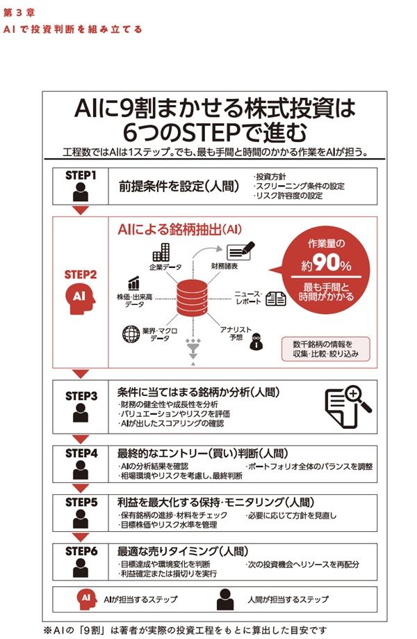 AIに9割まかせる ほぼほったらかし株式投資』【書籍紹介】 | トウシル