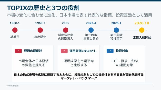 TOPIXの歴史と3つの役割