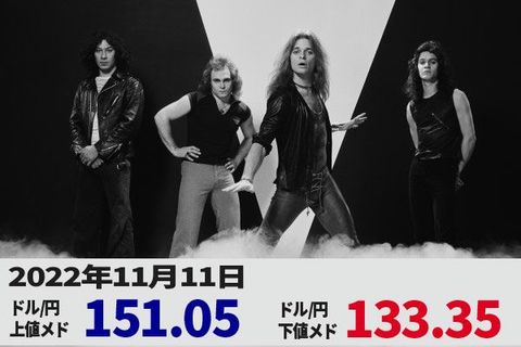 ドル/円大幅円高、6円下落して140円割れ寸前。「米CPI逆ショック」で米利上げはピークつけたか？