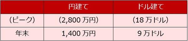 2026年　ビットコイン見通し