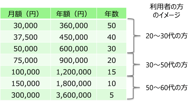 新NISAの積立額、毎月いくらが現実的？複利効果を最大限生かすなら