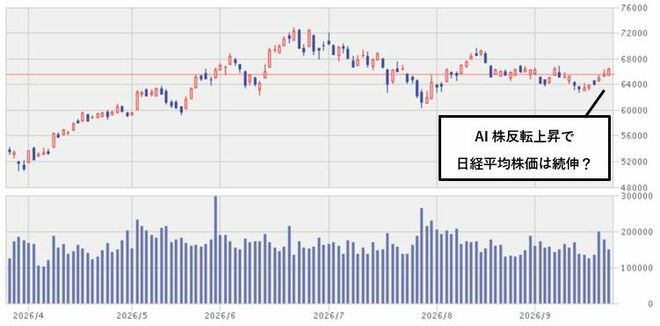 日経平均株価　チャート