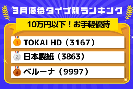 3月優待ランキング：10万円以下なのに優待が魅力的！継続保有条件もなくてお手軽な優待株