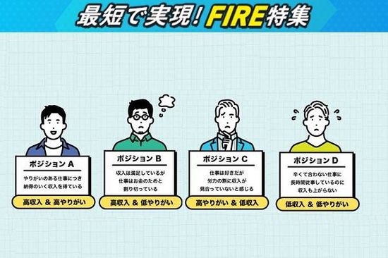 自分がHAPPYになれるのはどの「FIRE」型？