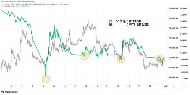 BTC/米ドル