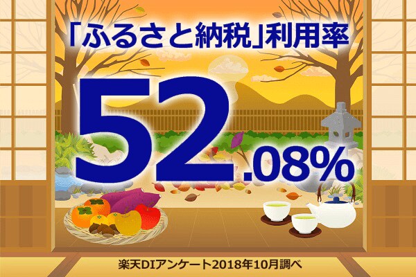 楽天di 2018年10月 ふるさと納税 個人投資家はどう使っている