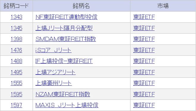 楽天証券で購入可能なREITのETF（一部）