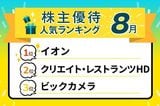 【8月の株主優待ランキングTOP10】イオンやビックカメラ“例年の人気銘柄”の株価が低迷中…優待目当てに投資しても大丈夫?