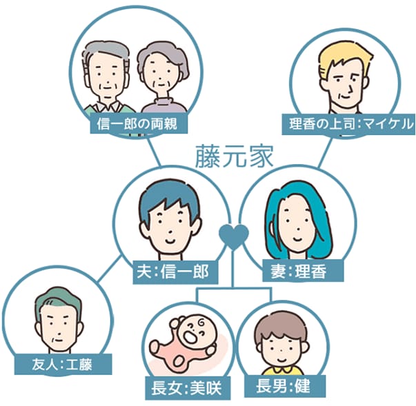 人物相関図