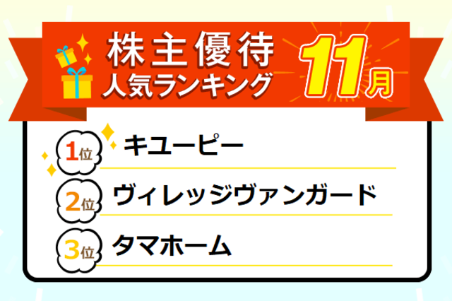 株主優待人気ランキング2020年11月：自社商品、買物券、不動産