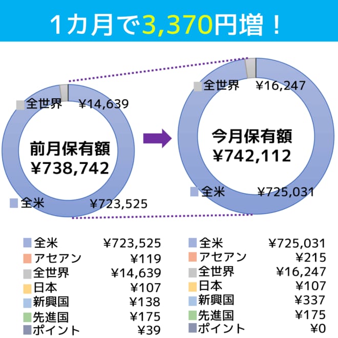 2025年1月末時点の、エリア別ポートフォリオ