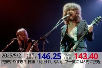 円安やりすぎ？ 日銀「利上げしない」で一気に146円に接近