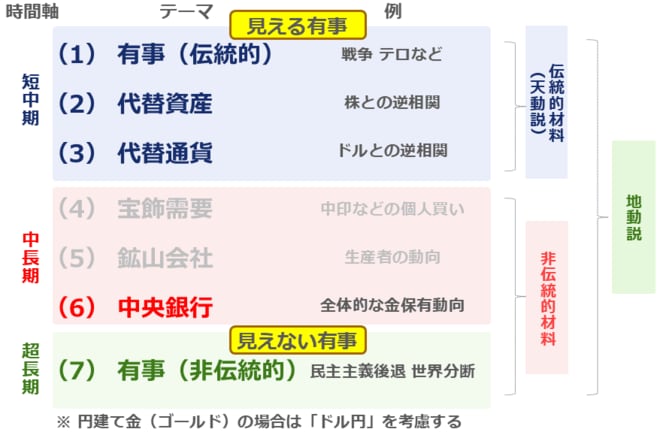 金（ゴールド）価格が初の2万円台、今後はどうなる！？ | トウシル