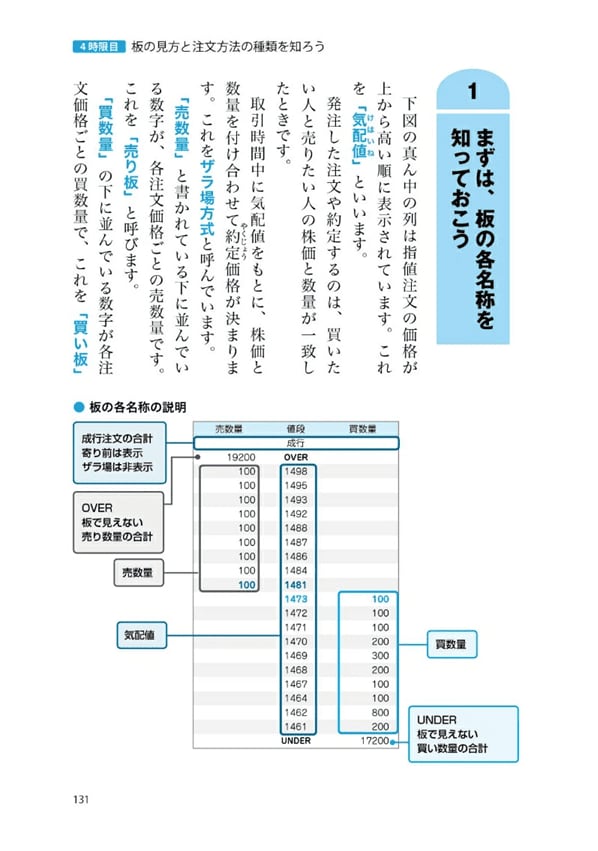 世界一やさしいデイトレードの教科書1年生』【書籍紹介】 | トウシル