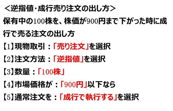 逆指値・成行売り注文の出し方