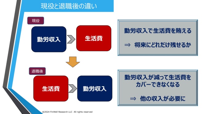 現役と退職後の違い