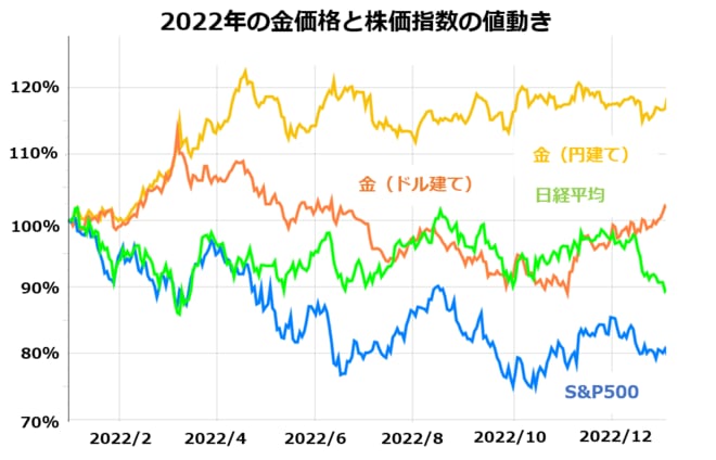 純金・プラチナ投資のクレジットカード積立が開始！NISAで投資信託を
