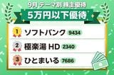 5万円以下で買えて「利回り4.6%超」と高配当+1,000円分のクーポンも…約5万円で株主になれる“プチ株”厳選8銘柄【9月株主優待】