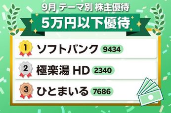 5万円以下で買えて「利回り4.6%超」と高配当＋1,000円分のクーポンも…約5万円で株主になれる“プチ株”厳選8銘柄【9月株主優待】