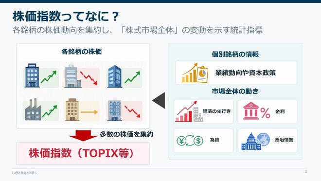 株価指数ってなに?