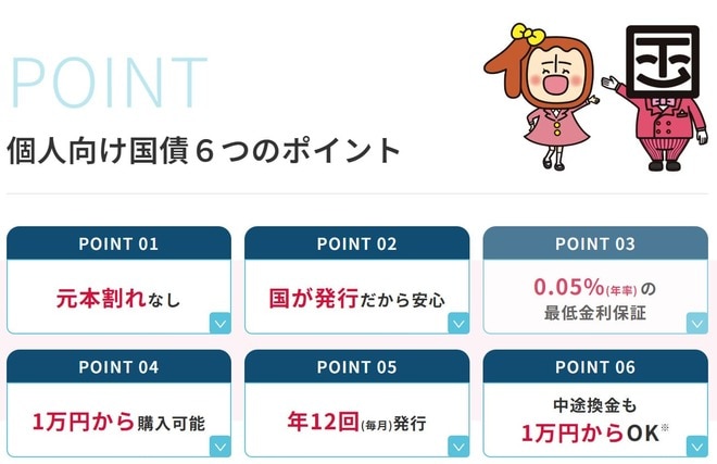 個人向け国債六つのポイント