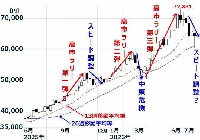 日本株底入れ近い？中東危機・金利上昇続くが企業業績は良好（窪田真之