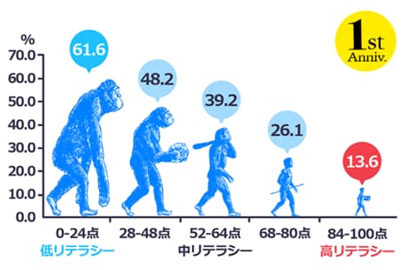 （まとめ）日本人のお金のIQ進化論：投資教育とお金のリテラシーの関係